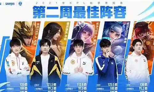 狼队所有射手阵容搭配插图