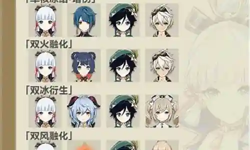 新手绫华阵容搭配插图