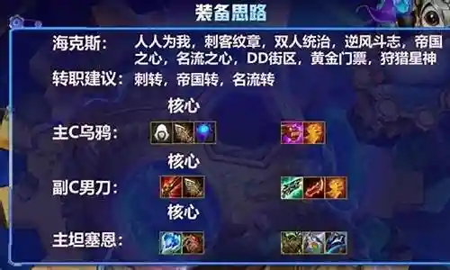 乌鸦4刺客阵容搭配图鉴插图