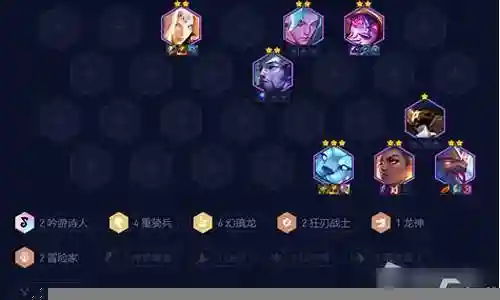 重骑幻境阵容搭配图表插图