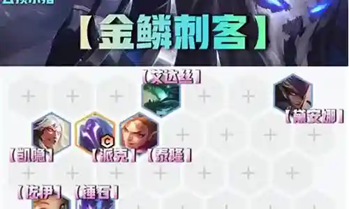 金鳞刺客阵容搭配图鉴插图