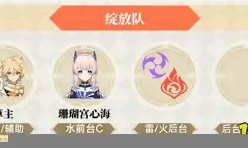 草主和心海阵容搭配插图