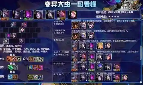 金灿灿大虫子最新阵容搭配插图