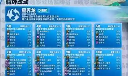 魔导法师阵容搭配推荐最新插图