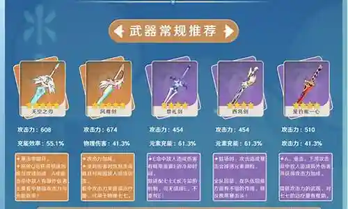 原神甘雨七七阵容搭配插图