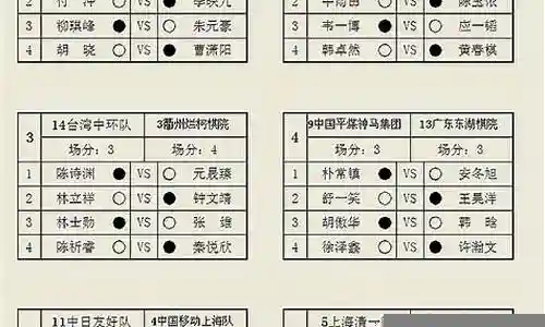 围棋阵容搭配表图片大全插图