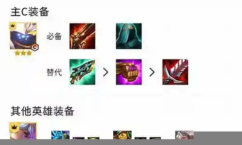 武器斗士阵容搭配攻略图插图