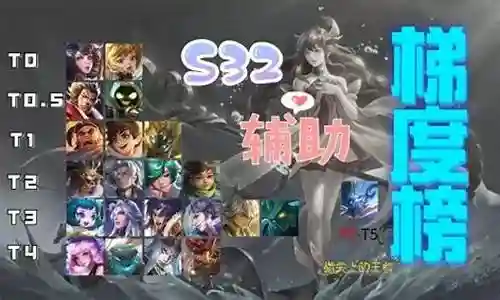 刘邦辅助搭配什么阵容最好插图