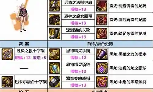 奶妈的最强阵容搭配图片插图