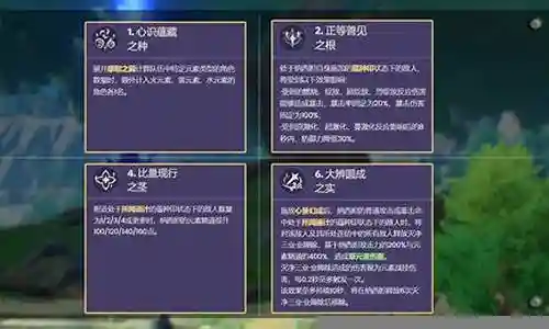 纳西妲2命阵容搭配插图