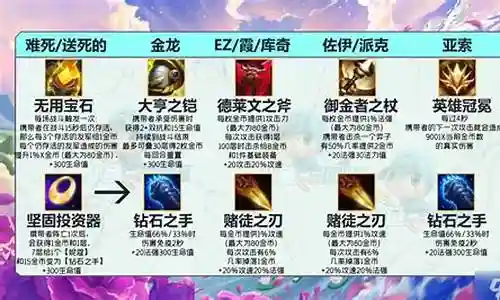 金龙至尊阵容搭配推荐图插图