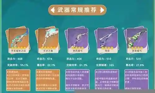 萌新温迪阵容搭配插图