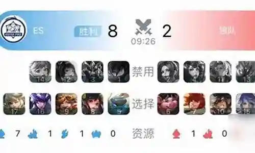 王者打手常用阵容搭配表插图