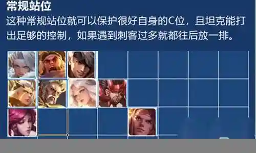 王者阵容最新套路搭配图插图