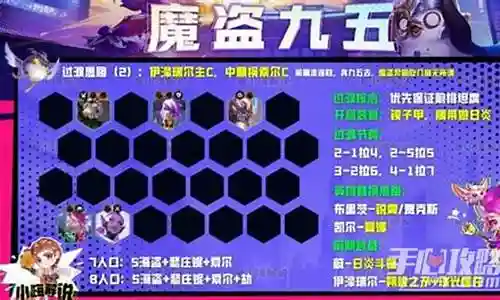 魔道前期阵容怎么搭配好插图
