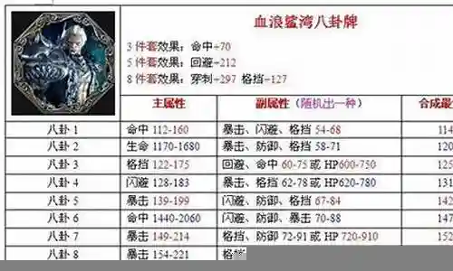 八卦阵容搭配插图