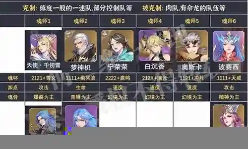 魂师对决阵容搭配强攻插图