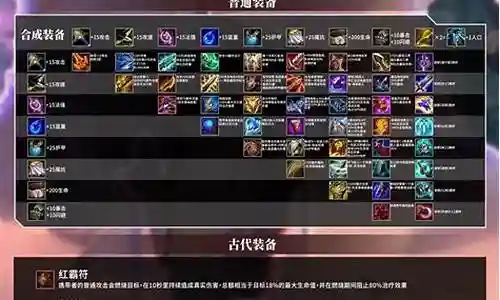 全金羁绊阵容搭配插图