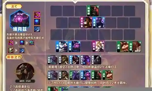 魔力时代boss阵容搭配插图