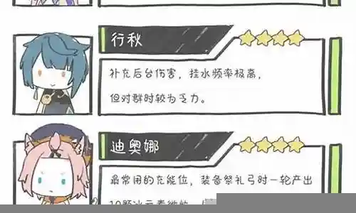 绫华深渊阵容搭配3.5插图