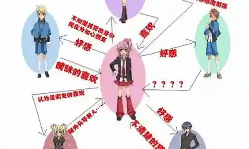 甜心守护阵容搭配图片高清插图