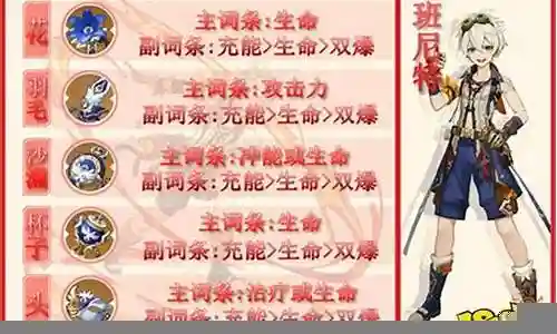 班尼特辅助搭配阵容插图