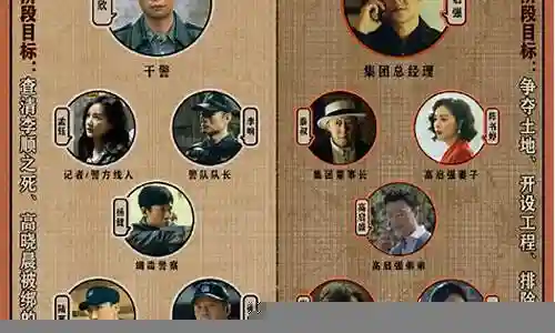 狂飙演员 阵容搭配表图片插图