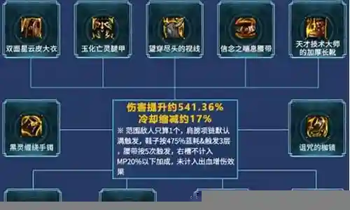 迅捷射手之魂阵容搭配插图