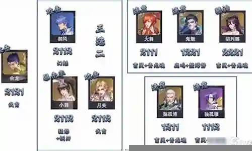暗器多桩队阵容搭配插图