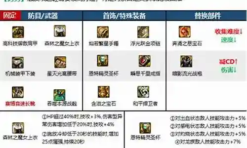 征战者平民搭配阵容最新插图