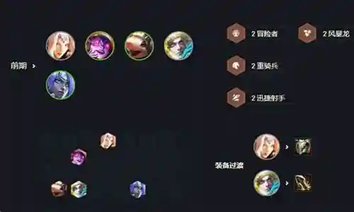 重骑兵射手阵容搭配推荐插图