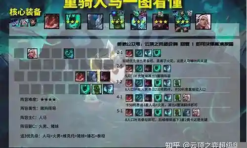 悟空赌狗阵容怎么搭配插图