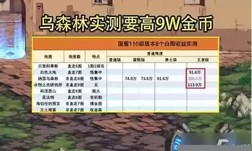 地下搬砖装备插图