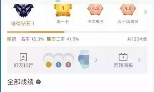 云顶之弈爆装备阵容插图
