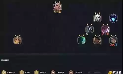 游侠阵容图插图