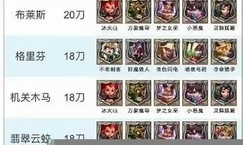 追猎图鉴阵容搭配图表大全插图