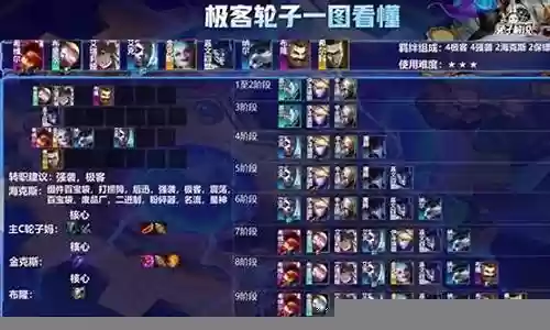 深度强袭阵容搭配推荐插图