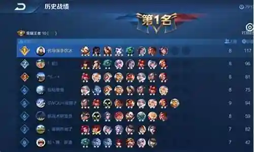 王者荣耀亚军最强阵容搭配插图