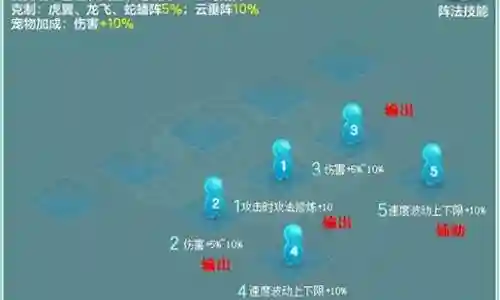 四师祖阵容阵法搭配插图