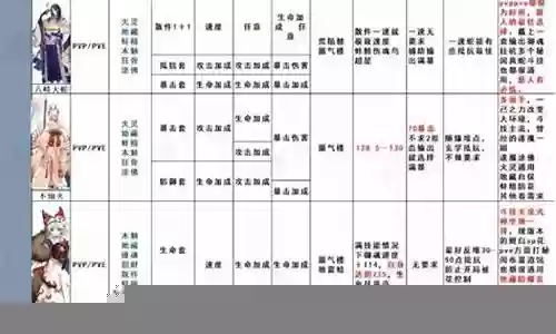 阴阳师御魂10阵容插图