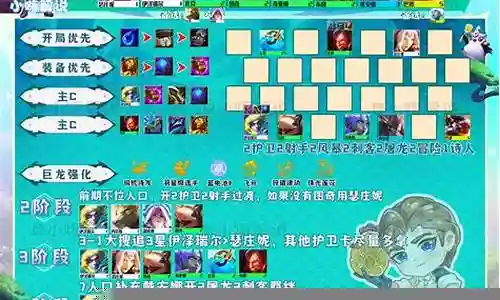 云顶搭配傅爷的阵容插图
