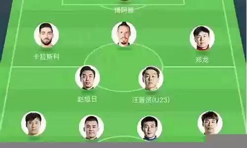 大连一方 阵容插图