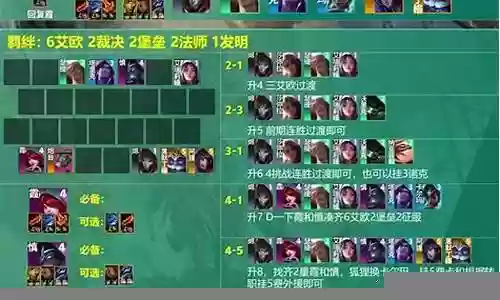 觉醒欧拉阵容插图