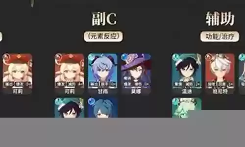 原神新手打野阵容搭配攻略插图