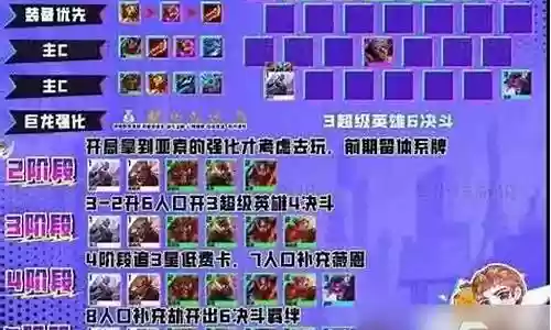 亚索下棋阵容插图