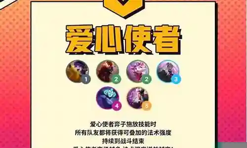 爱心使者阵容搭配攻略图插图