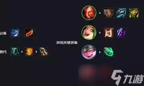 护卫驯龙阵容怎么搭配插图