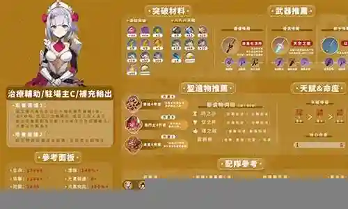高达女仆怎么搭配阵容好插图