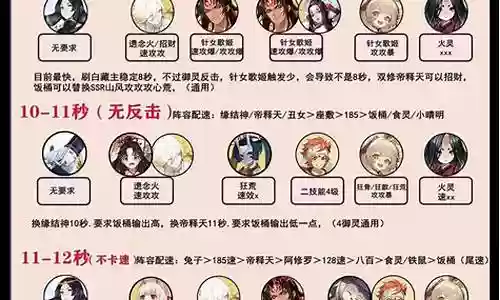 御灵地图阵容插图
