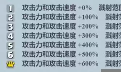 太阳神如何搭配阵容图插图